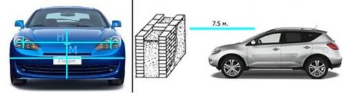 Как самостоятельно отрегулировать свет фар? 02 Как самостоятельно отрегулировать свет фар? 02