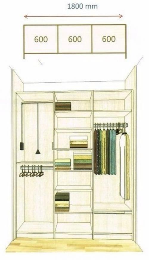 Как спланировать шкаф мечты. 06 Как спланировать шкаф мечты. 06