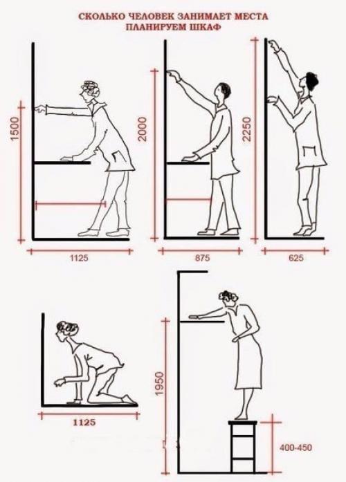 Как спланировать шкаф мечты. 08 Как спланировать шкаф мечты. 08