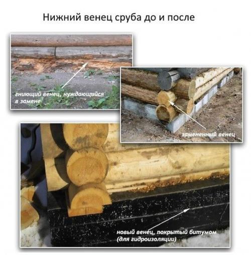 Замена нижних венцов сруба: технология и важные нюансы. 02 Замена нижних венцов сруба: технология и важные нюансы. 02
