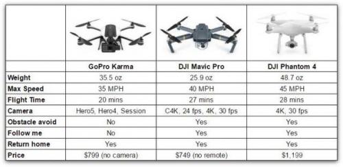 Компания DJI компактный складной дрон Mavic Pro представила. 06