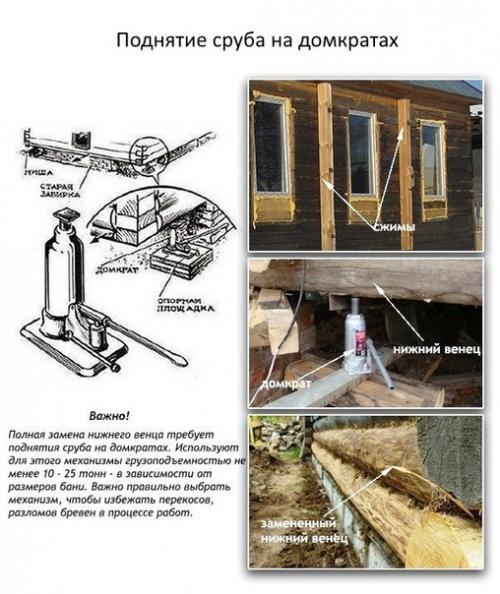 Замена нижних венцов сруба: технология и важные нюансы. 01 Замена нижних венцов сруба: технология и важные нюансы. 01
