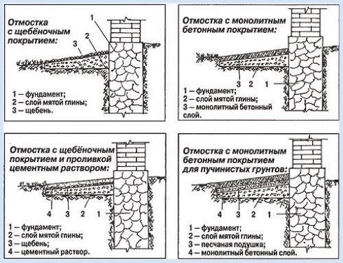 Варианты постройки фундамента под сарай своими руками. 02 Варианты постройки фундамента под сарай своими руками. 02