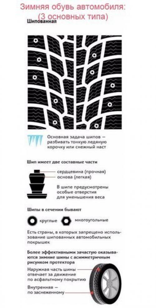 Полезная информация о автомобильной резине? 01