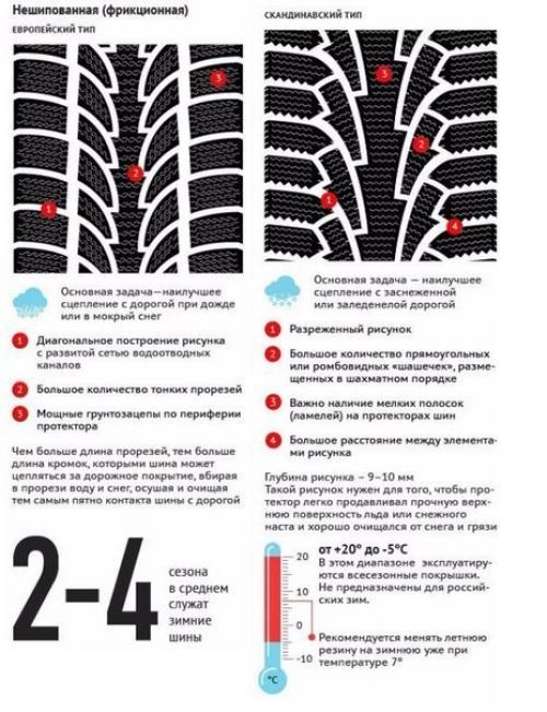 Полезная информация о автомобильной резине? 02