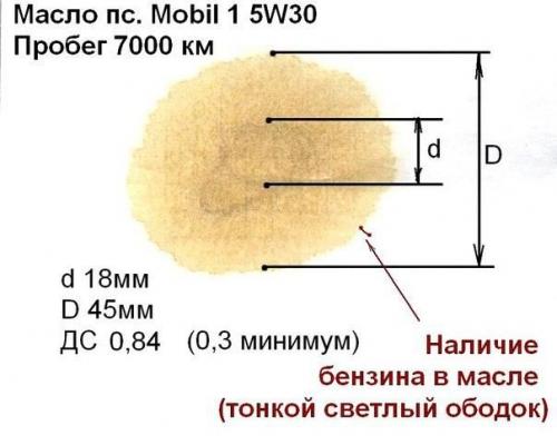 Проверка моторного масла методом Масляного Пятна. 02 Проверка моторного масла методом Масляного Пятна. 02