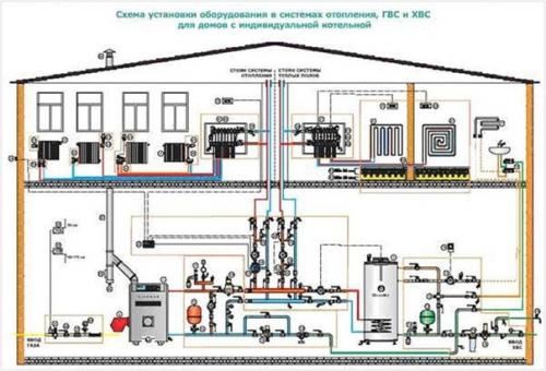 Отопление дома: виды котлов, их главные отличительные особенности. 01