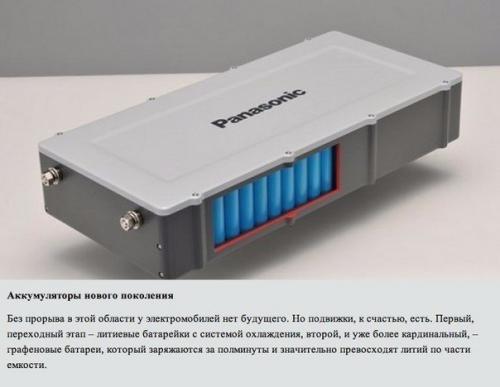 10 технологий, которые перевернут мир авто. 04