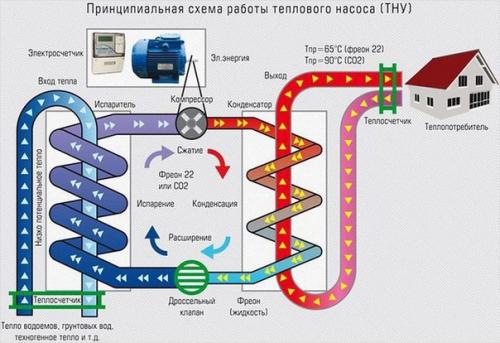 Отопление дома: виды котлов, их главные отличительные особенности. 02