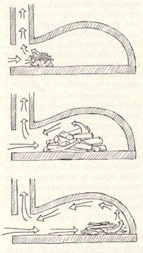Глинобитная печь своими руками. 02 Глинобитная печь своими руками. 02