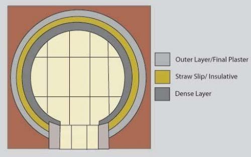 Глинобитная печь своими руками. 03 Глинобитная печь своими руками. 03