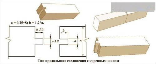Способы соединения бруса. 01 Способы соединения бруса. 01
