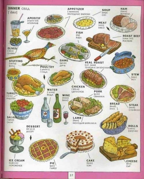 Полезная визуальная лексика. 01