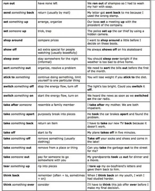 Английский язык. Фразовые глаголы с примерами применения. 04