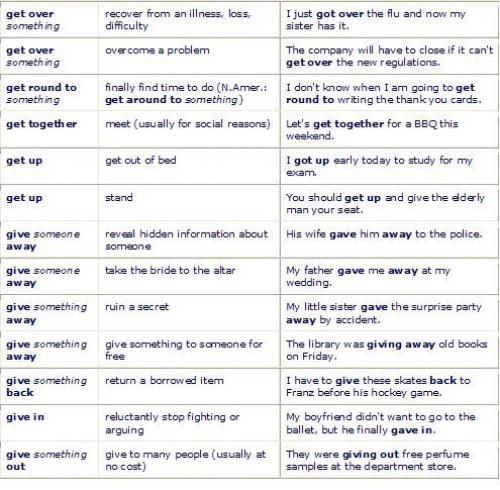 Английский язык. Фразовые глаголы с примерами применения. 02