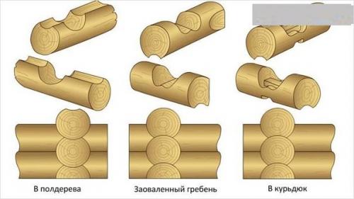 Способы соединения бруса. 05 Способы соединения бруса. 05