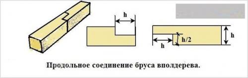 Способы соединения бруса. 02 Способы соединения бруса. 02
