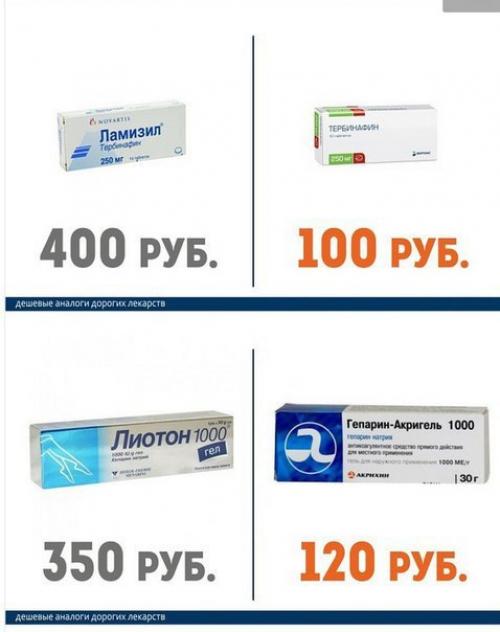 Дорогие лекарства и их более дешёвые аналоги. 04