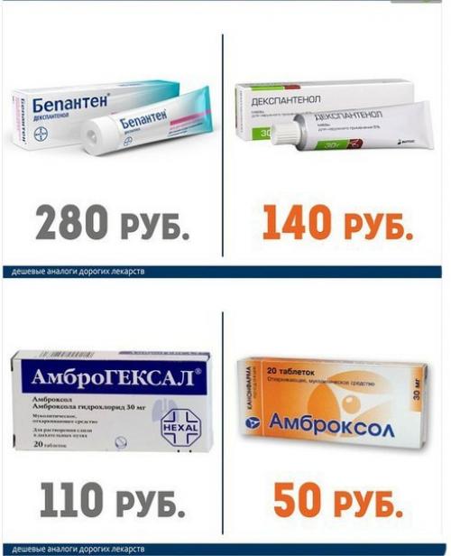Дорогие лекарства и их более дешёвые аналоги. 08
