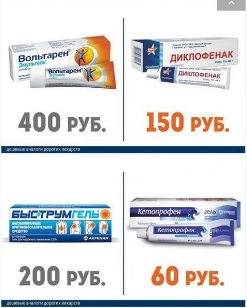 Дорогие лекарства и их более дешёвые аналоги. 02