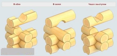 Способы соединения бруса. 04 Способы соединения бруса. 04