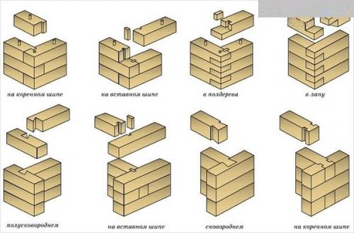 Способы соединения бруса. 03 Способы соединения бруса. 03