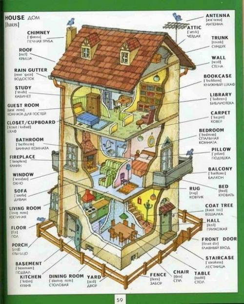Полезная визуальная лексика. 04