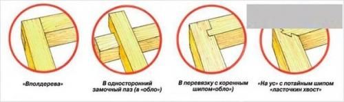 Способы соединения бруса. 06 Способы соединения бруса. 06