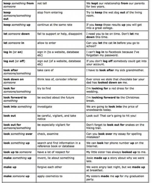 Английский язык. Фразовые глаголы с примерами применения. 03