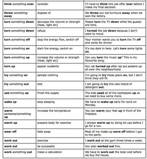 Английский язык. Фразовые глаголы с примерами применения. 05