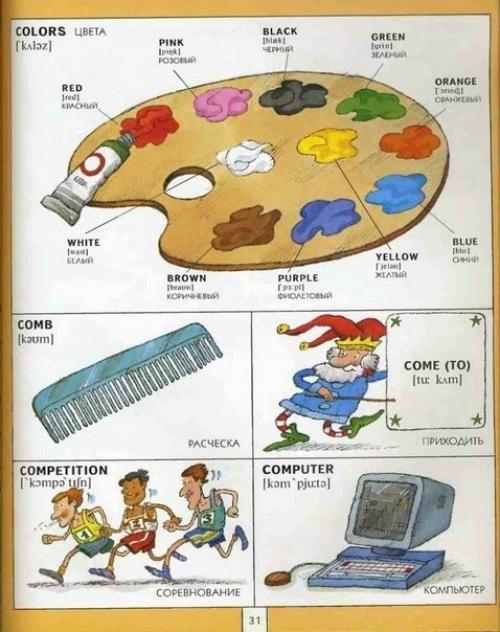 Полезная визуальная лексика. 03