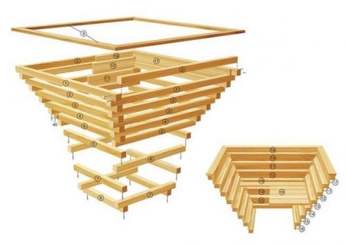 Деревянная клумба. Не всем хочется сажать цветы в земле на грядках. 07 Деревянная клумба. Не всем хочется сажать цветы в земле на грядках. 07
