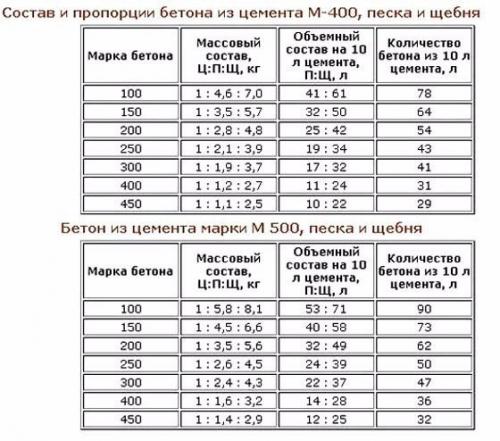 Что такое бетонЕсть и с чем его ? 05