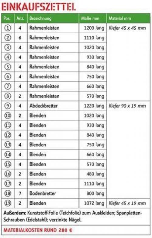 Деревянная клумба. Не всем хочется сажать цветы в земле на грядках. 08 Деревянная клумба. Не всем хочется сажать цветы в земле на грядках. 08