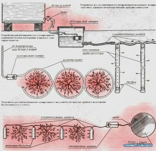 Капельный полив через трубы и из пластиковых бутылок. 01 Капельный полив через трубы и из пластиковых бутылок. 01