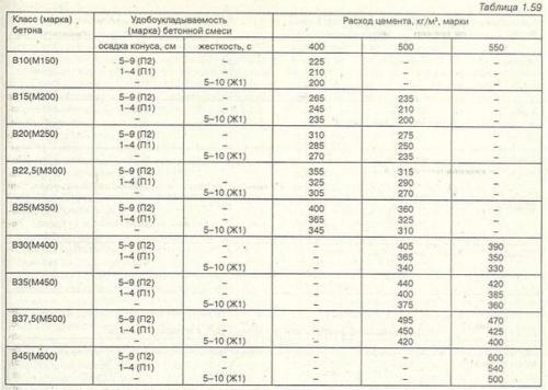 Что такое бетонЕсть и с чем его ? 04