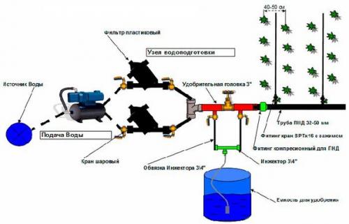 Автополив на даче своими руками. 04