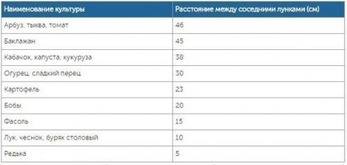 Выращивание овощей по Джону джевонсу - небывалый урожай. 03