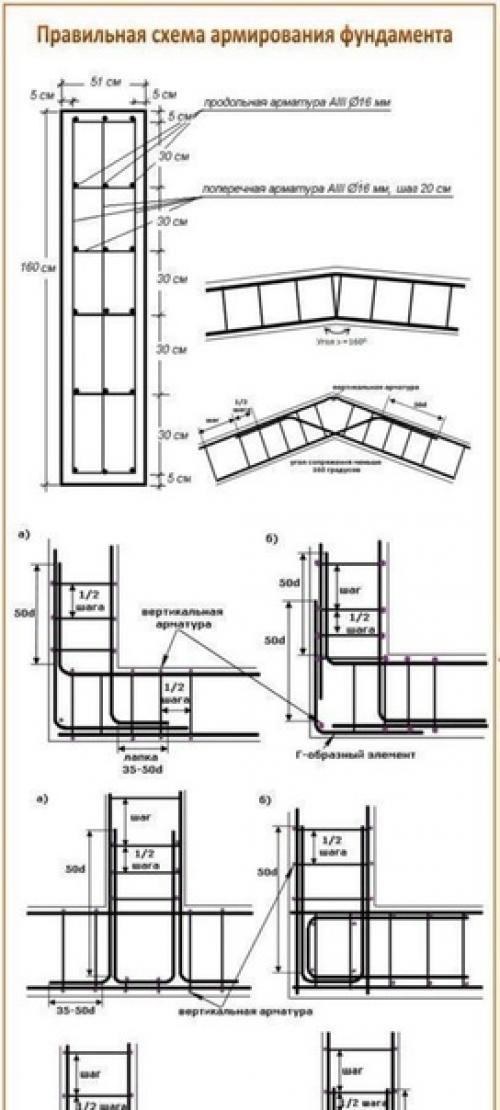 Схемы для армирования фундамента, на заметку. 08