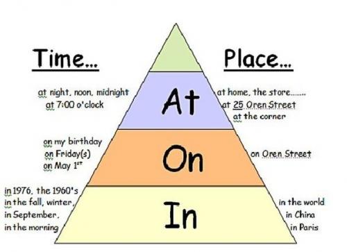 Предлоги в английском языке? 01