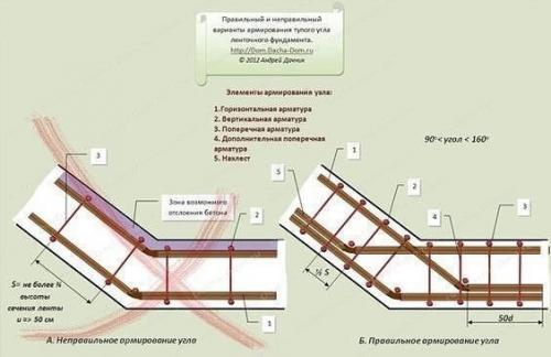 Схемы для армирования фундамента, на заметку. 04