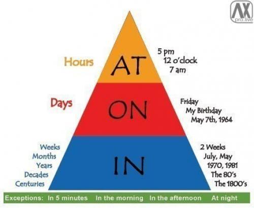 Предлоги в английском языке? 02