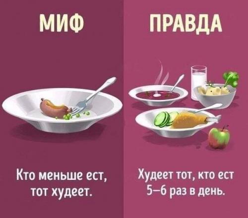 10 мифов о правильном питании! 01