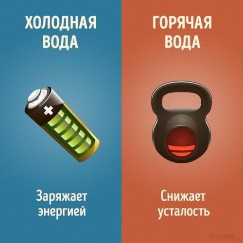 9 отличий холодного душа от горячего. 04