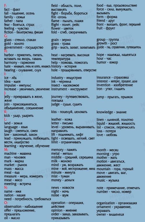 850 самых необходимых английских слов. 01