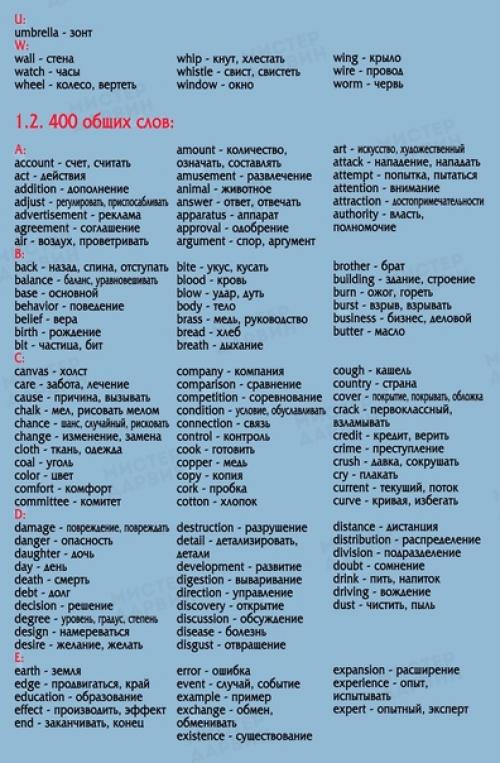 850 самых необходимых английских слов. 04