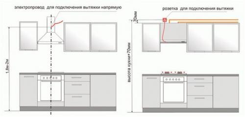 Вытяжка на кухне - выбираем, мы подключаем. 03 Вытяжка на кухне - выбираем, мы подключаем. 03