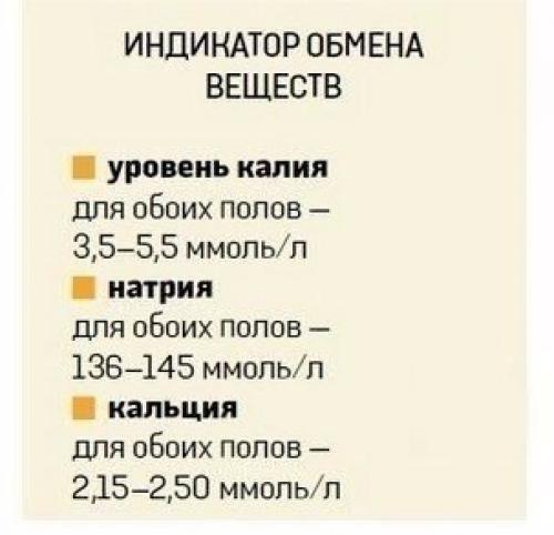 О чем расскажет анализ крови? 01