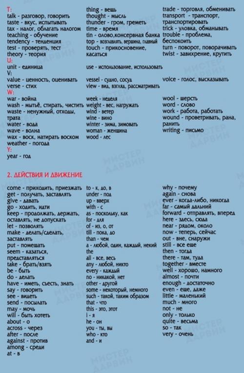 850 самых необходимых английских слов. 02