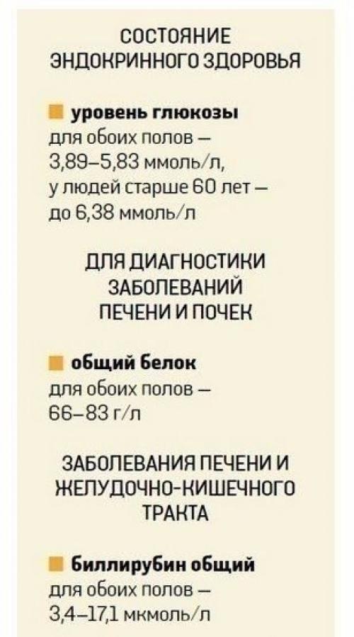 О чем расскажет анализ крови? 03